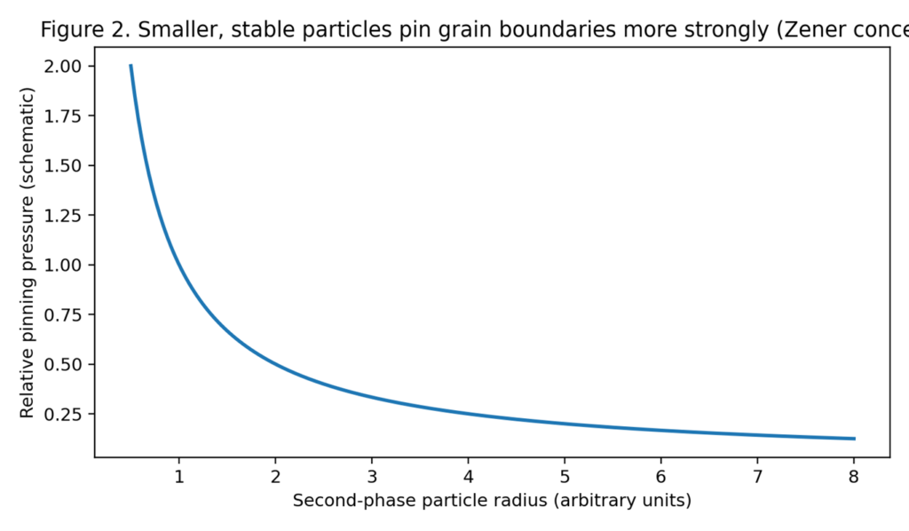 a schematic of the Zener concept